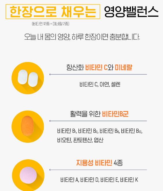 아임비타-프리미엄-멀티비타민-맥스-성분