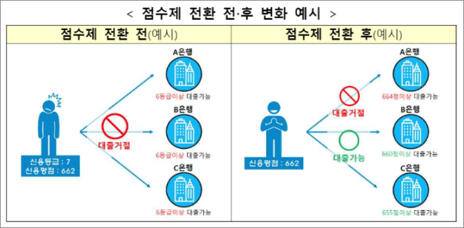 신용-점수-조회-방법
