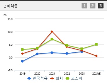 한국석유 주가 전망 순이익 (0203)