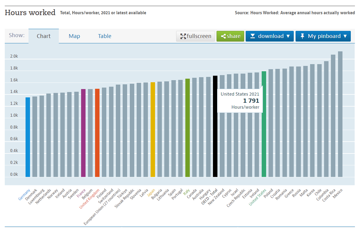 주 69시간제 세계 노동시간