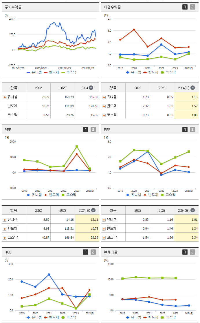 유니셈_섹터분석