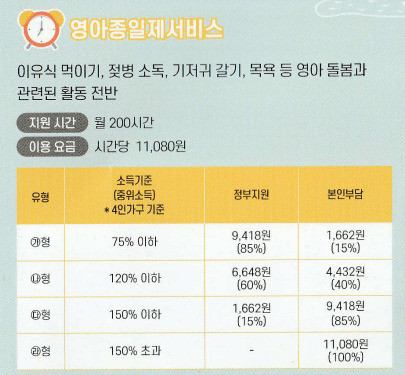 아이돌봄 서비스 신청방법