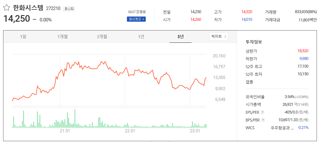 한화시스템 272210 주가 전망 및 방산/SI사업