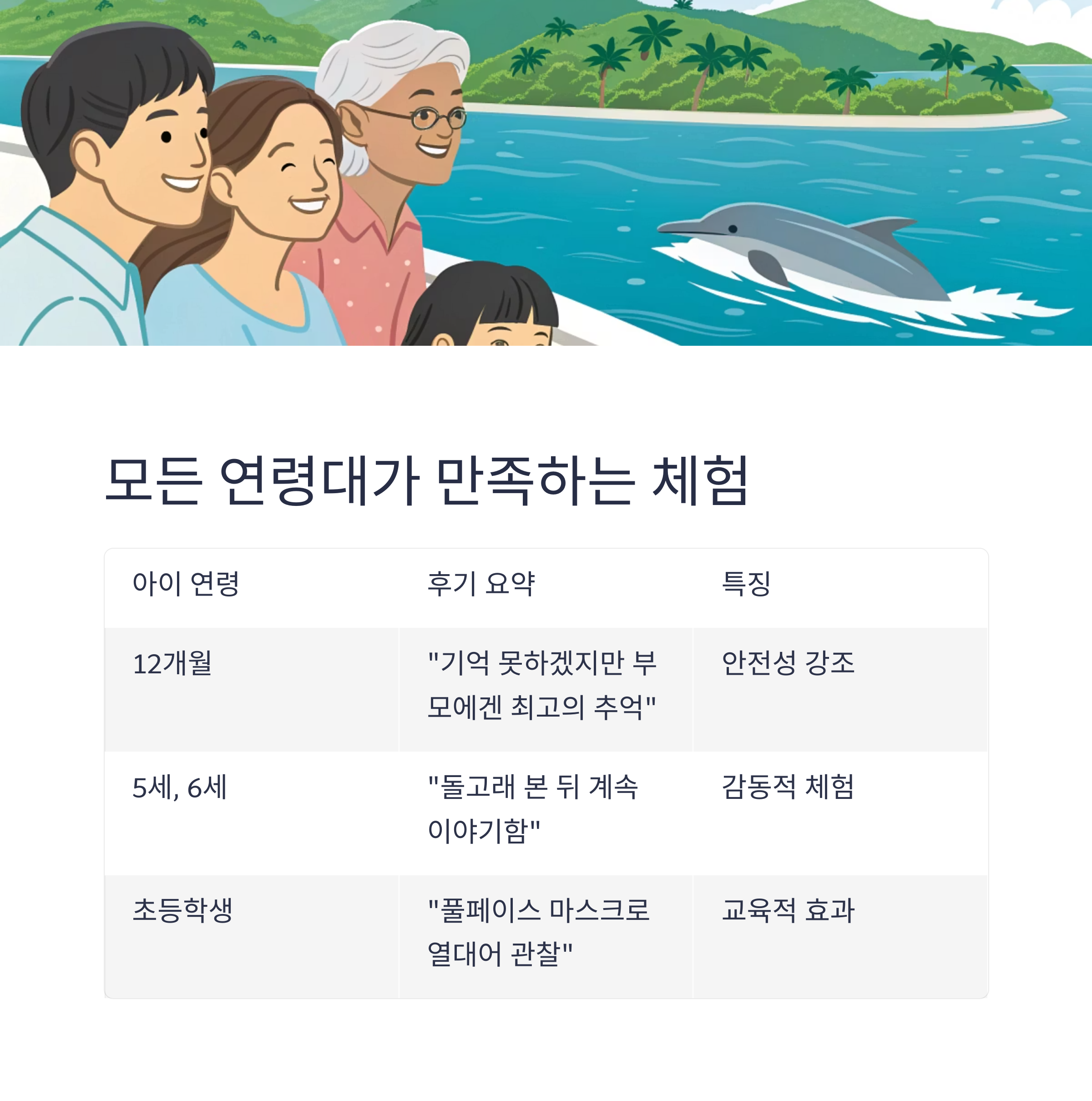 모든 연령대가 만족하는 체험