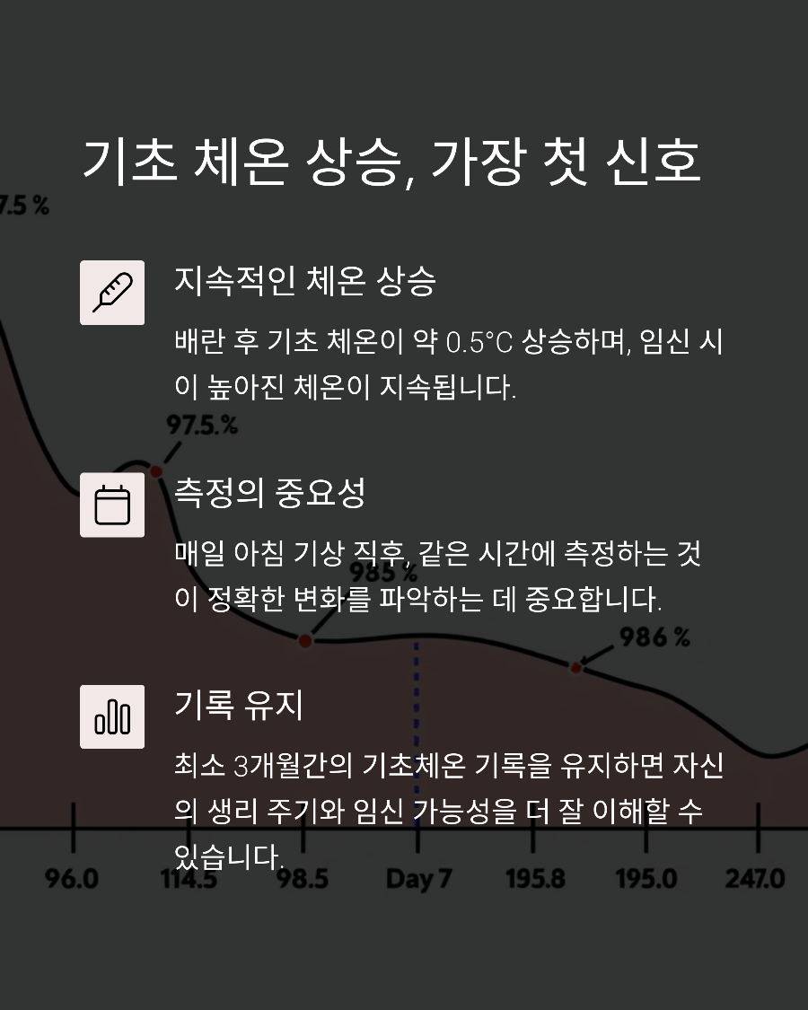 임신 극초기 증상 총정리 당신도 모르게 나타나는 변화들