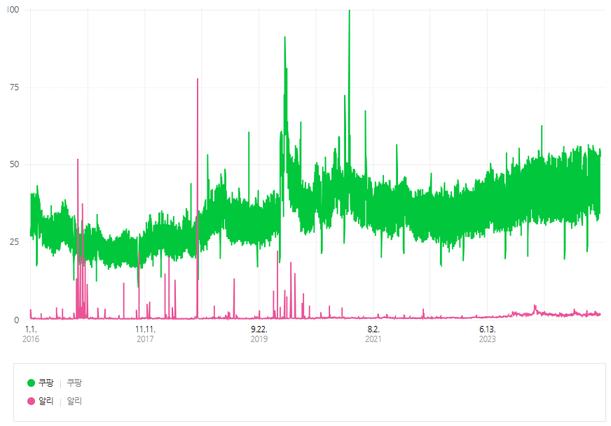 알리익스프레스