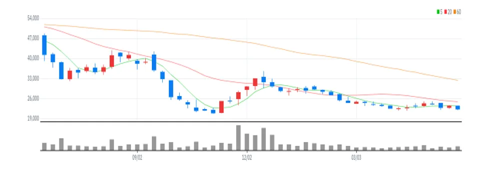 콘텐트리중앙 주봉