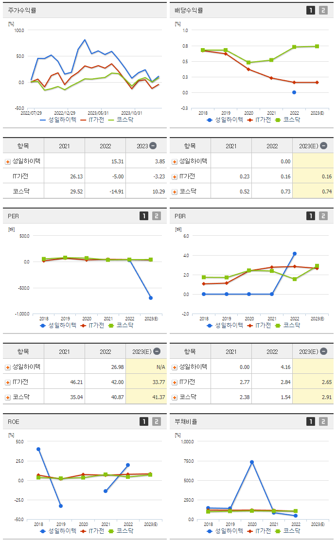 성일하이텍_섹터분석