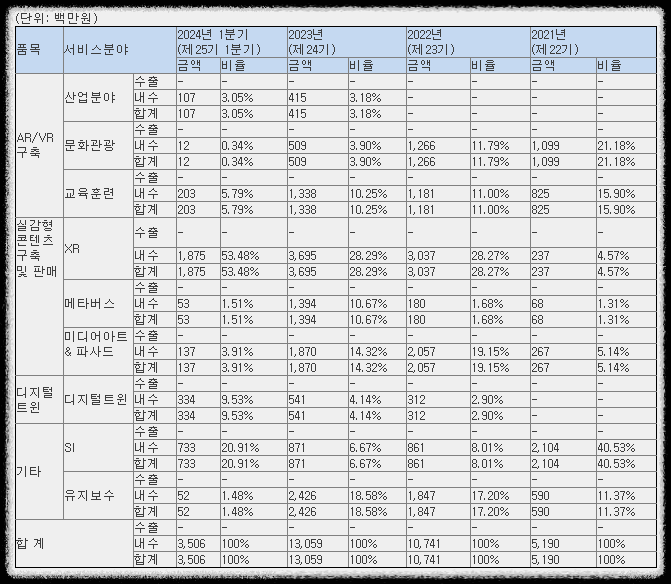케이쓰리아이 매출 현황