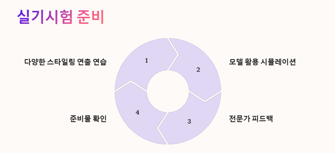 패션 스타일 리스트 실기시험 준비