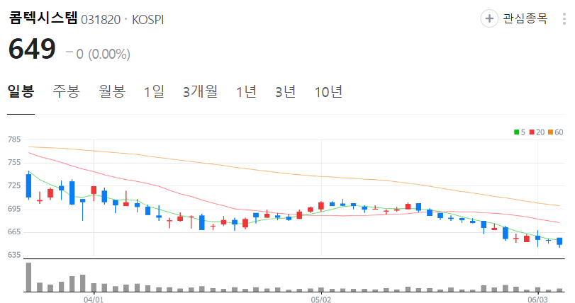 콤텍시스템-주가-일봉