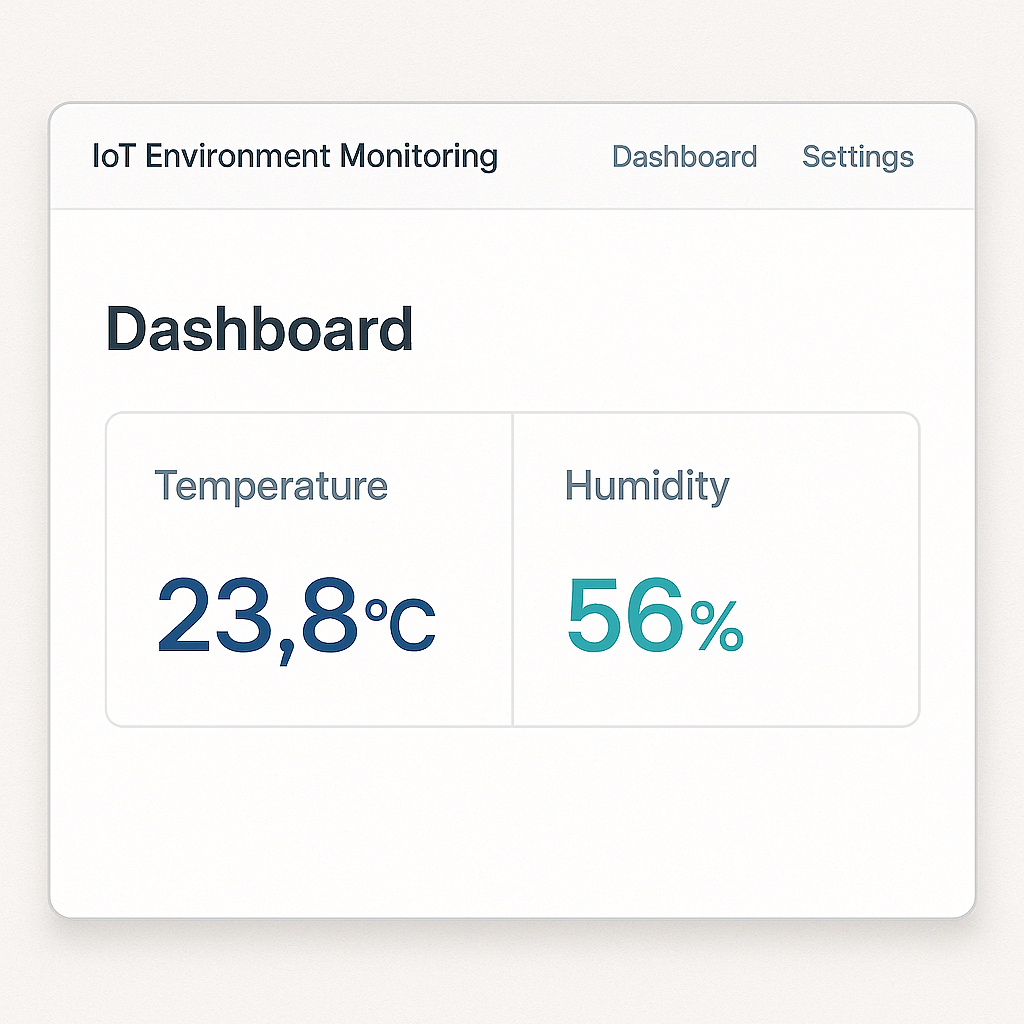 IoT 환경 모니터링 시스템 웹 인터페이스 화면