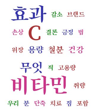 메가도스 뜻 : 비타민C 3000mg, 정말 필요할까? 과학적 분석