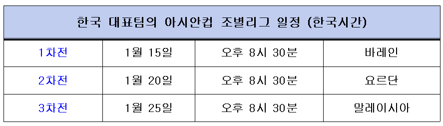 2023 아시안컵 축구 국가대표팀 명단 조별예선 중계일정
