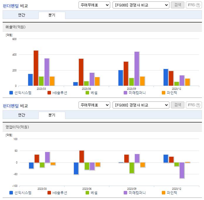 선익시스템_업종분석