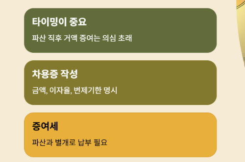 파산 후 증여와 대출&amp;#44; 현명하게 받는 비법!