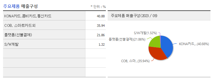 코나아이_주요제품