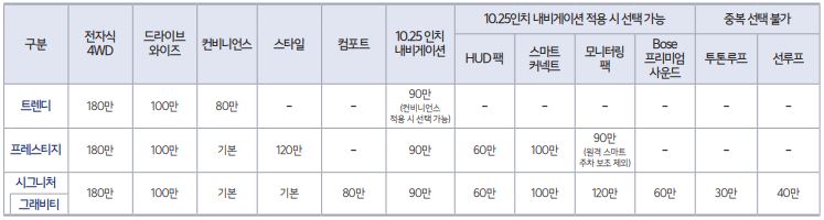 2023 셀토스 페이스 리프트 추가 옵션