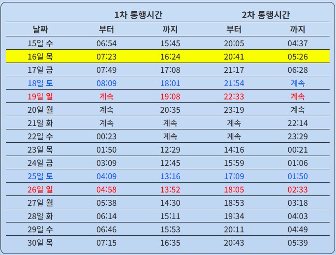 제부도 물때 시간표