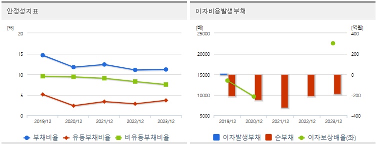 세명전기 주가 안정성