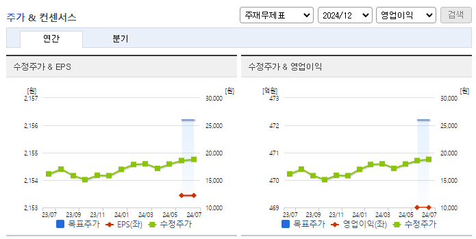 삼양패키징_컨센서스