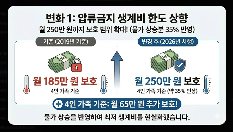 압류방지통장 개설 방법 완벽가이드 [2026년] 전국민 생계비계좌 신청 5단계