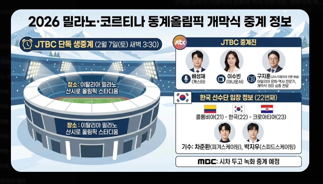 2026 동계올림픽 중계 [치지직&middot;네이버 무료] 경기 일정 및 시청 방법 완벽 가이드
