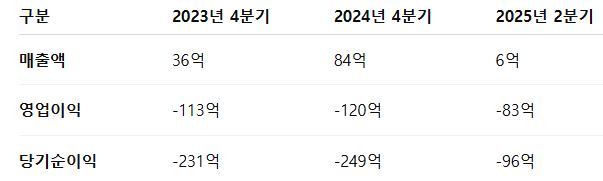노타 공모주 청약일정 수요예측 상장