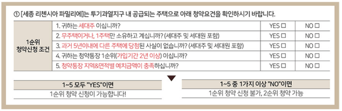 세종-리첸시아-파밀리에-h3