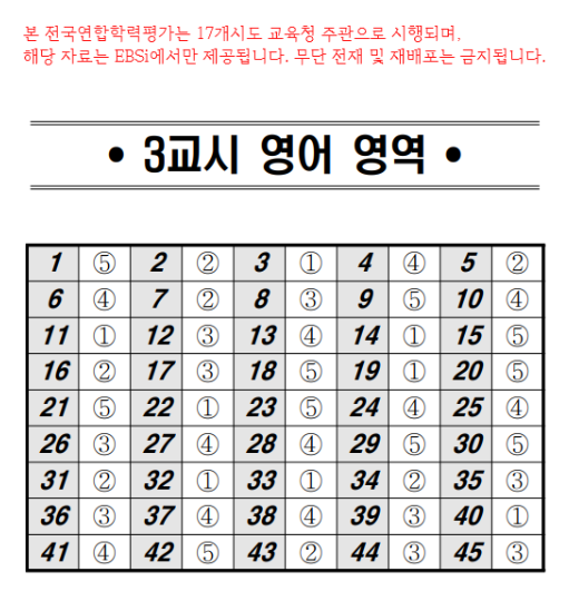2024년-5월-고3-영어-모의고사-정답