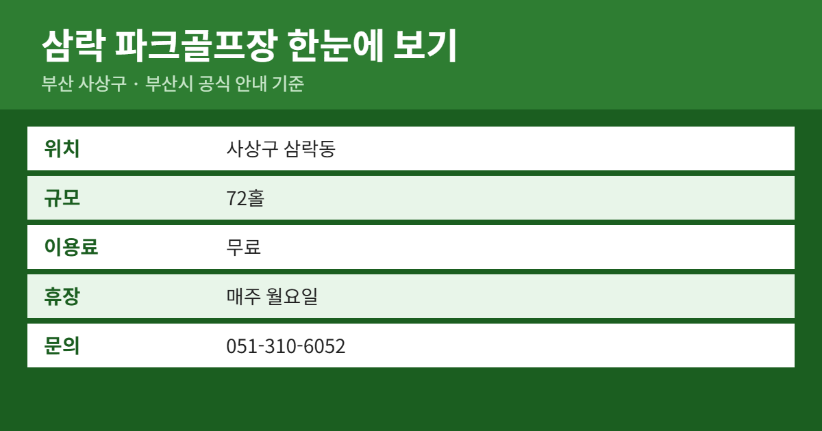 삼락 파크골프장 위치&middot;이용료&middot;예약 방법 요약