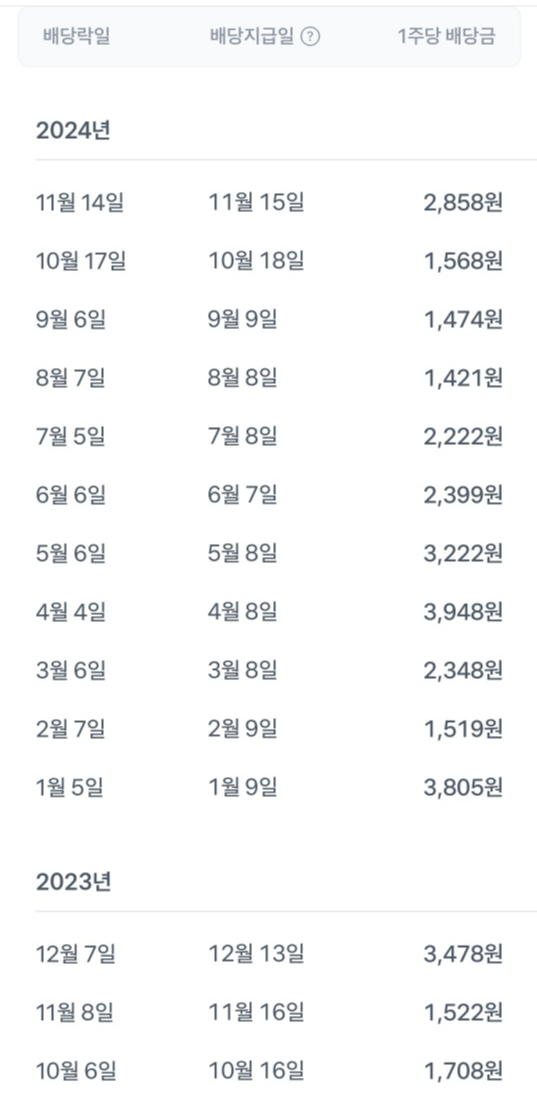 비트코인 주식