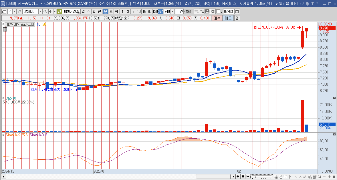 HD현대인프라코어 주가 재건 관려주