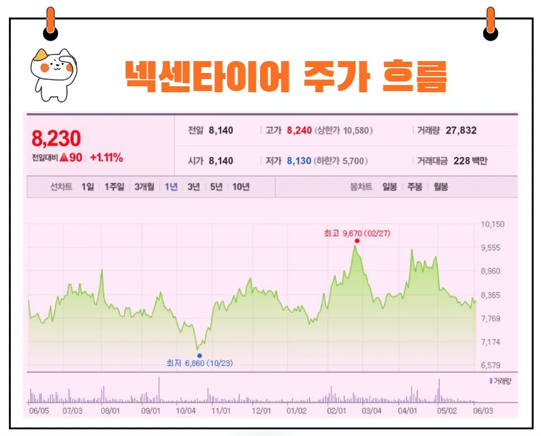 넥센타이어 주가