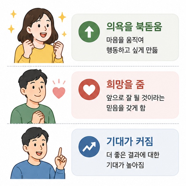 의욕을 북돋우고 희망과 기대를 갖게 하는 고무적이라는 표현의 의미를 보여주는 그림