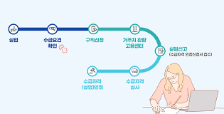 실업급여 자격&middot;계산기&middot;신청서류까지 한 번에 보는 2025 가이드