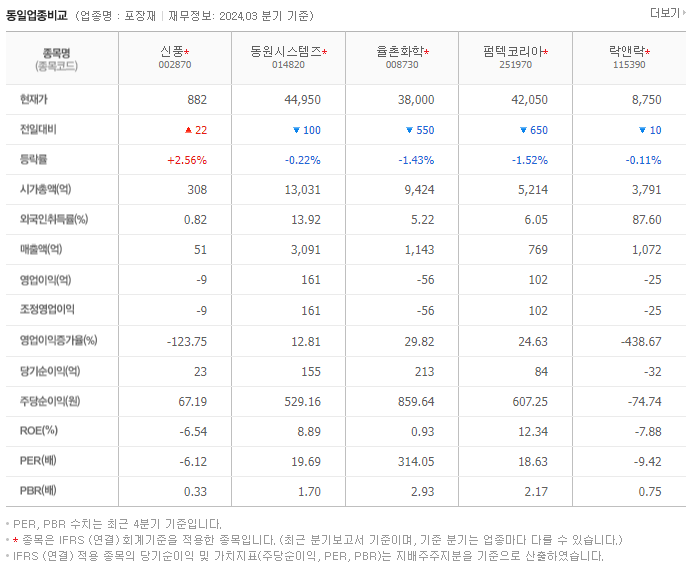 신풍_동종업비교자료