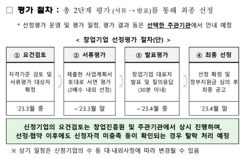 초기창업패키지-평가절차-이미지
