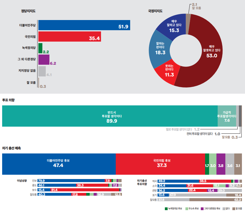 서울특별시 도봉구 갑