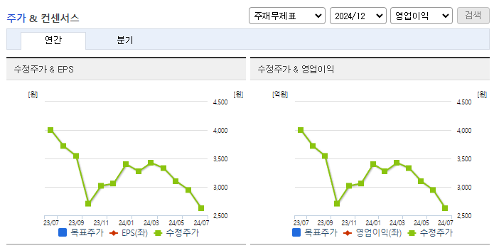알루코_컨센서스