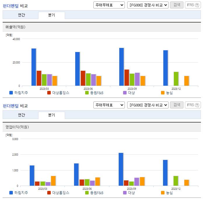 하림지주_업종분석