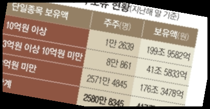 홍남기 해임청원