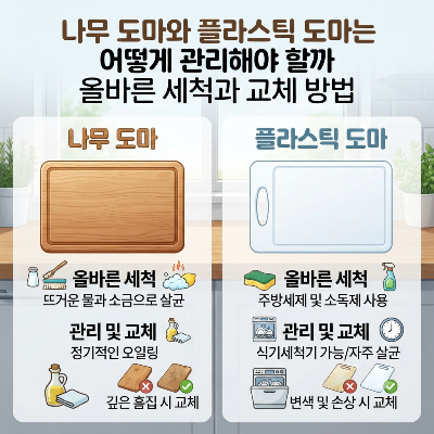 나무 도마와 플라스틱 도마는 어떻게 관리해야 할까, 올바른 세척과 교체 방법