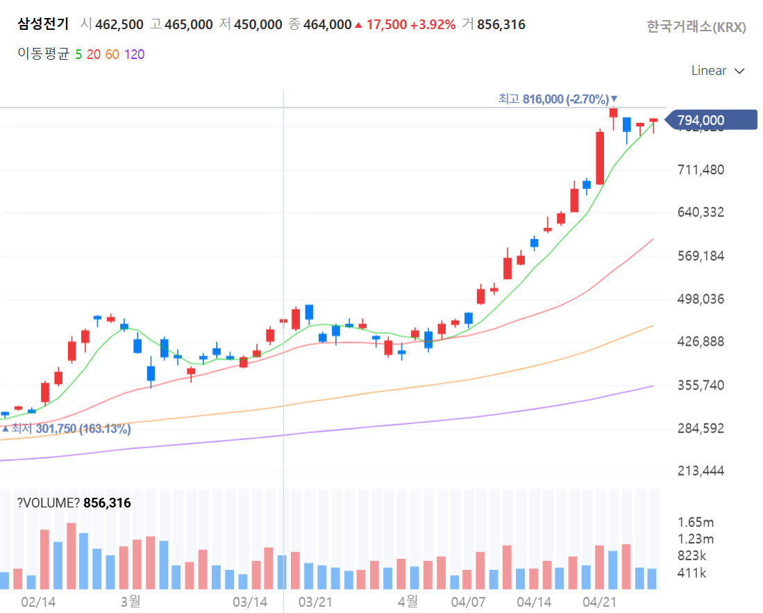 AI 전력기기&middot;IT 실적 발표&amp;#44; 삼성전기 등 수혜주 전망