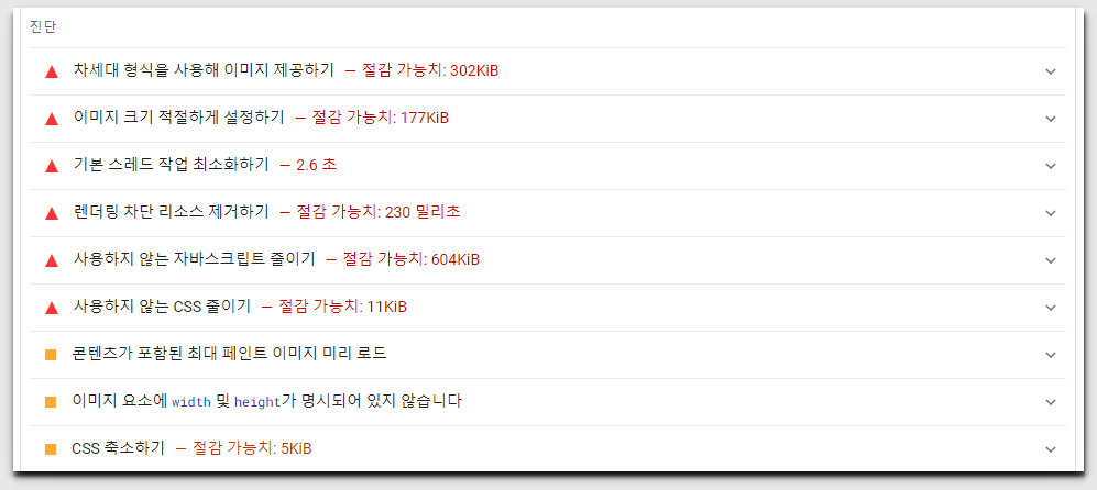 lighthouse진단