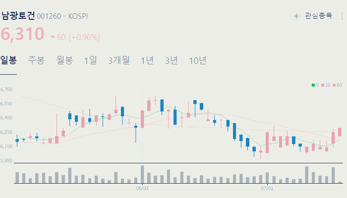 남북경협 관련주 대장주 테마주 수혜주 TOP5 : 철도