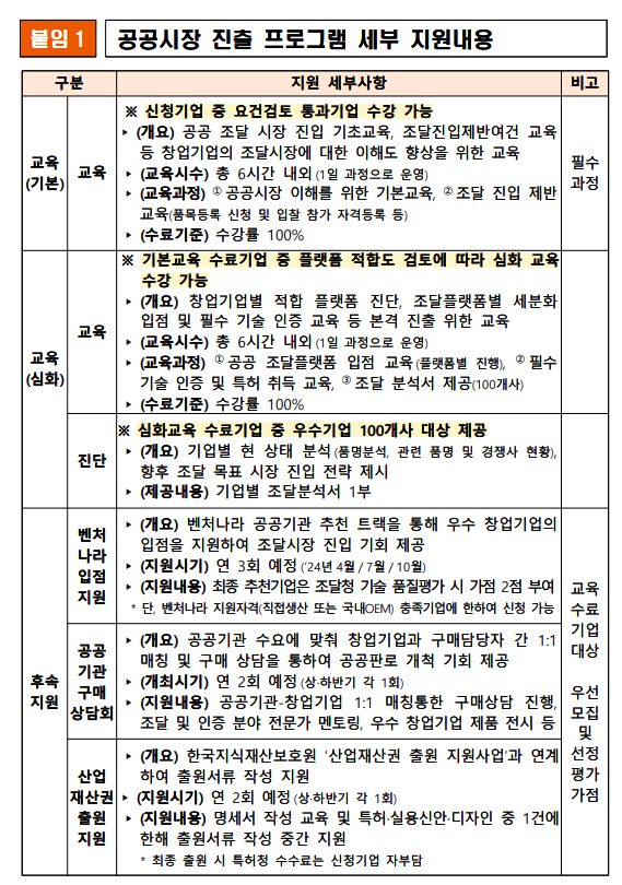 공공시장 진출 프로그램 세부 지원내용