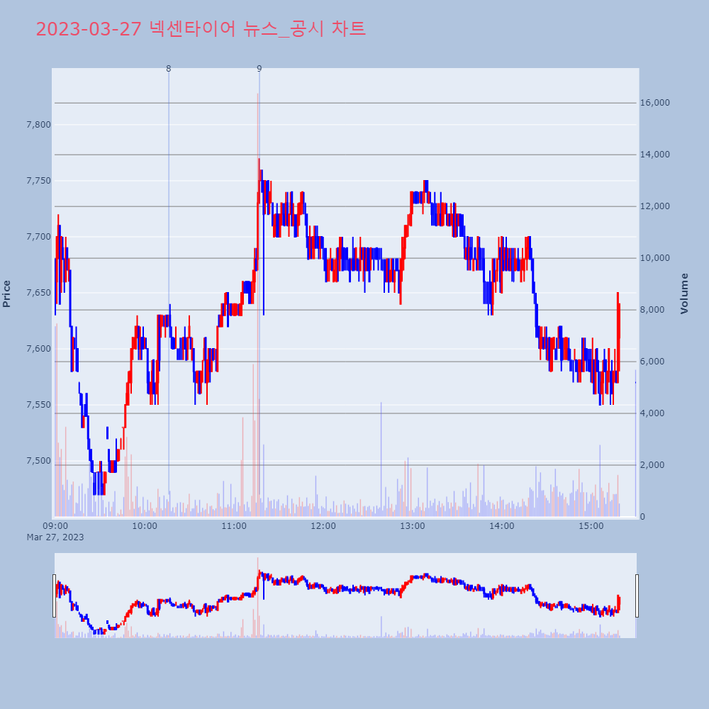 넥센타이어_뉴스공시차트