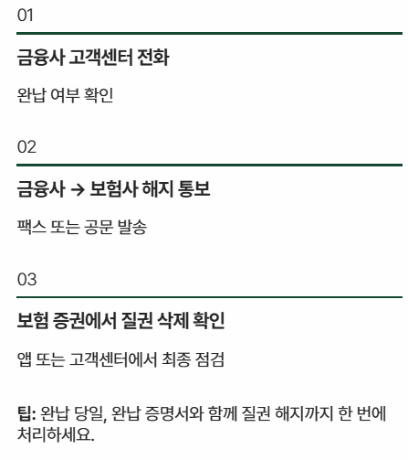 자동차보험 질권설정 뜻