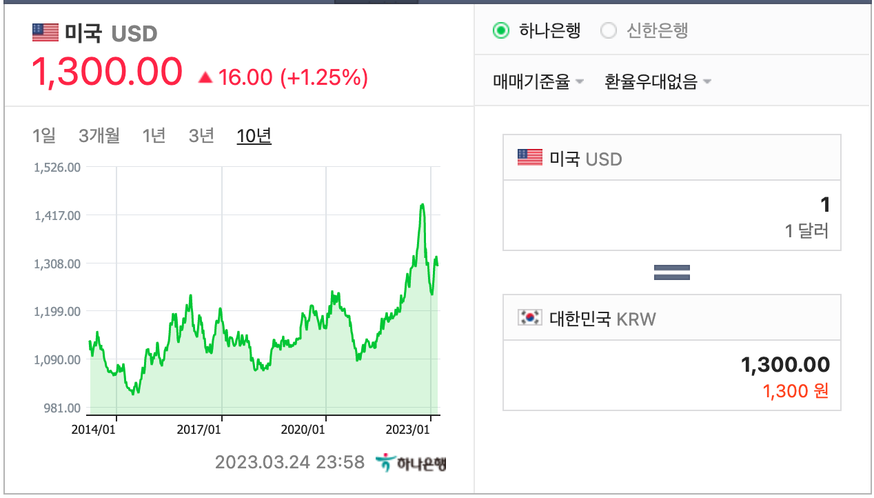 미국 환율